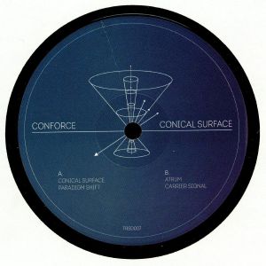 Conical Surface