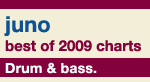 Juno Recommends Drum & Bass