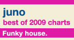 Juno Recommends Funky House