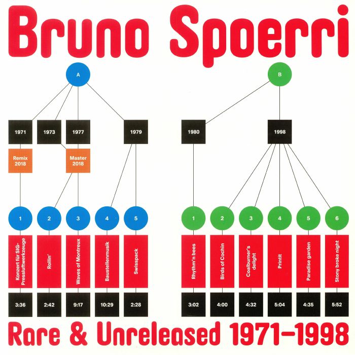 SPOERRI, Bruno - Rare & Unreleased 1971-1998