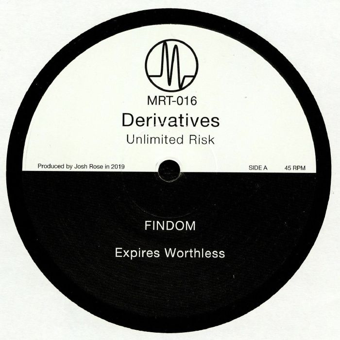 DERIVATIVES - Unlimited Risk