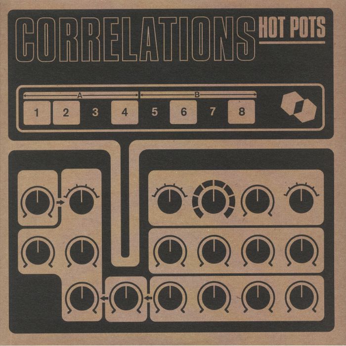 CORRELATIONS - Hot Pots