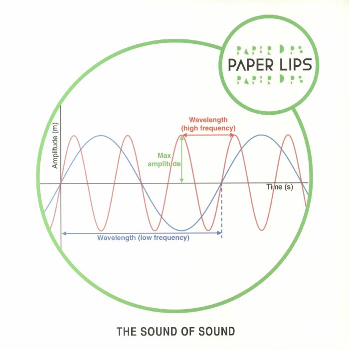 PAPER LIPS - The Sound Of Sound