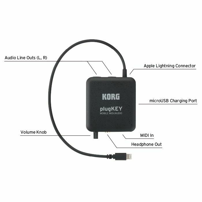 Korg plugKEY Portable MIDI & Audio Interface For iPod iPhone iPad iOS Devices (black)